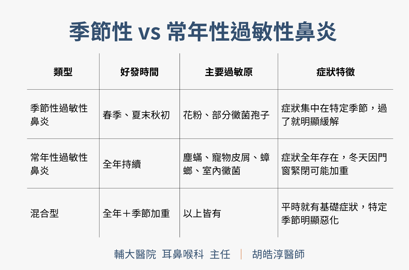過敏性鼻炎症狀、原因與就醫判斷