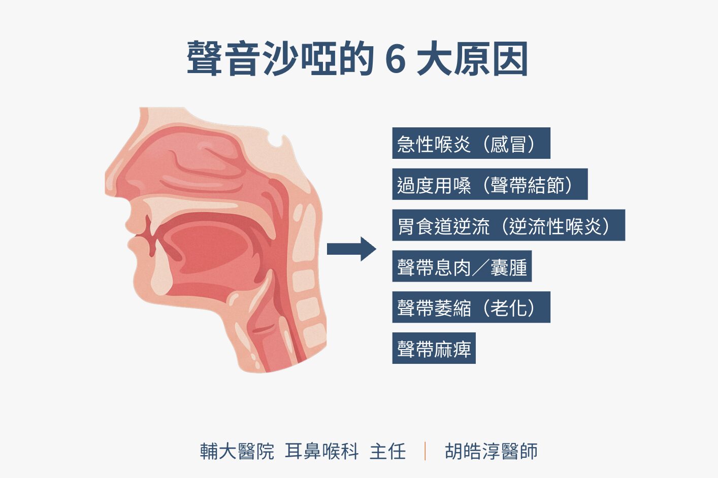 聲音沙啞是什麼原因?症狀、就醫時機與處置方向