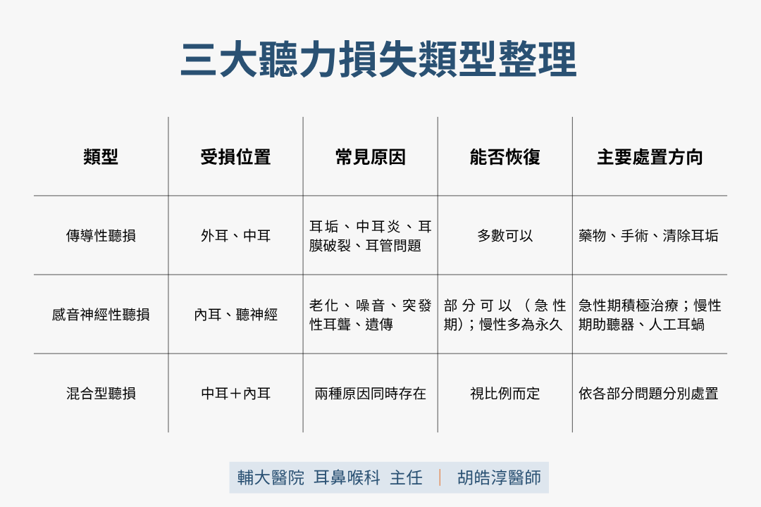 耳朵突然聽不到,72小時內是關鍵—突發性耳聾、老年聽損與兒童聽障