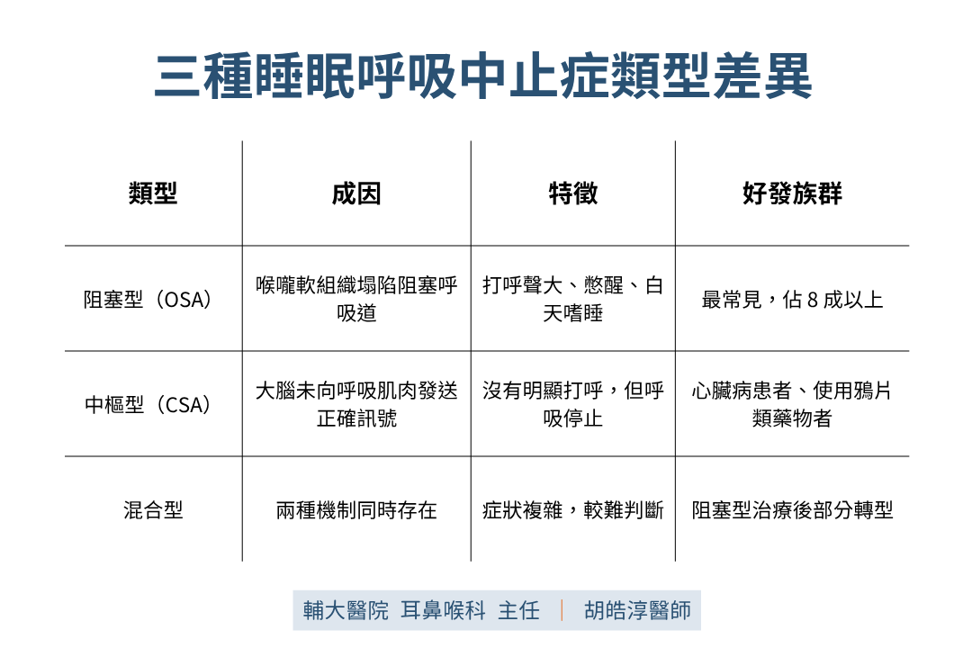 打呼聲大、白天總是很累,是睡眠呼吸中止症嗎?風險評估與就醫時機